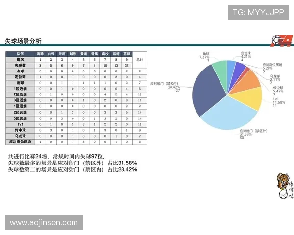 足球赛事中的球员表现评估与数据分析