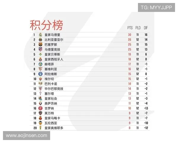 2009年西甲赛季积分榜排名及欧战名额分配 2009年西甲赛季积分榜排名及欧战名额分配