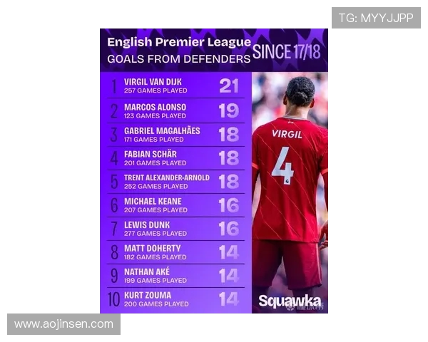 2018赛季英超球员名单及亮点球员盘点 2018赛季英超球员名单及亮点球员盘点