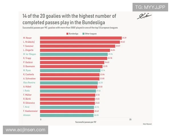 德甲各队门将表现评分与扑救数据对比