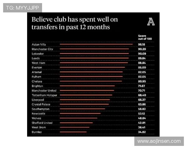 英超球队的财政状况与经济运营模式 英超球队的财政状况与经济运营模式