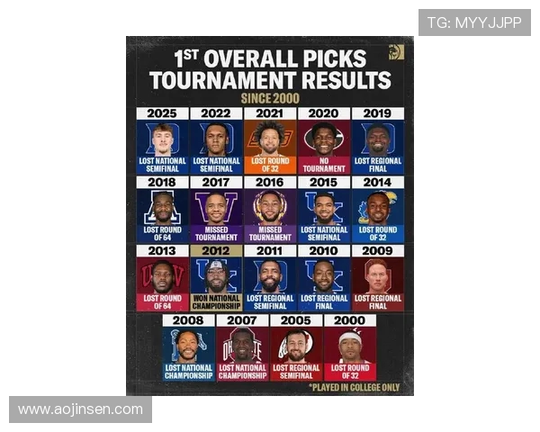2000年NBA选秀顺位名单公布肯扬马丁成状元迈克米勒获最佳新秀 2000年NBA选秀顺位名单公布肯扬马丁成状元迈克米勒获最佳新秀