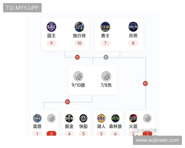 2019年NBA常规赛排行榜:东西部强队格局分析与季后赛前景 2019年NBA常规赛排行榜:东西部强队格局分析与季后赛前景